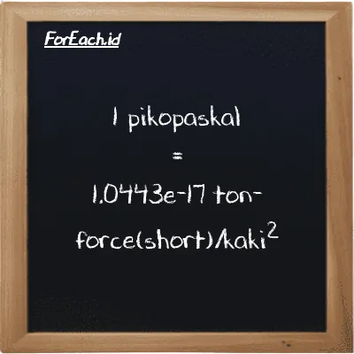 1 pikopaskal setara dengan 1.0443e-17 ton-force(short)/kaki<sup>2</sup> (1 pPa setara dengan 1.0443e-17 tf/ft<sup>2</sup>)